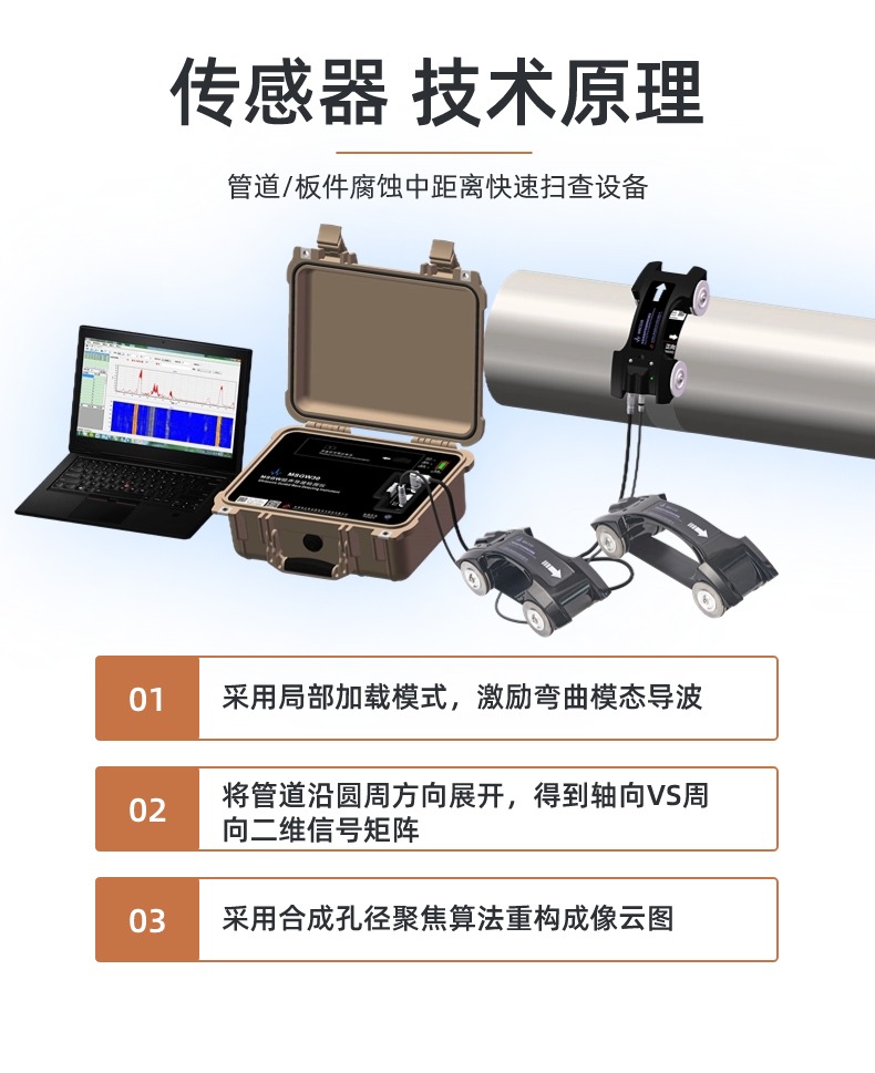MRCS20管道導(dǎo)波B掃描成像檢測(cè)傳感器(圖2)